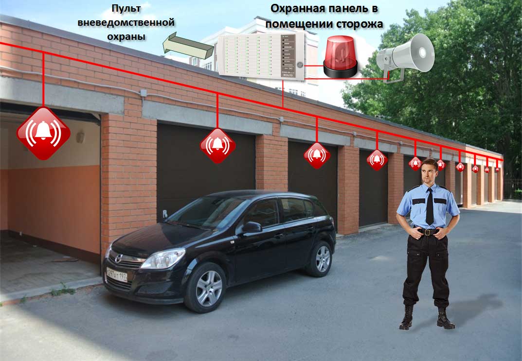 Как поставить гараж на охрану во вневедомственной охране